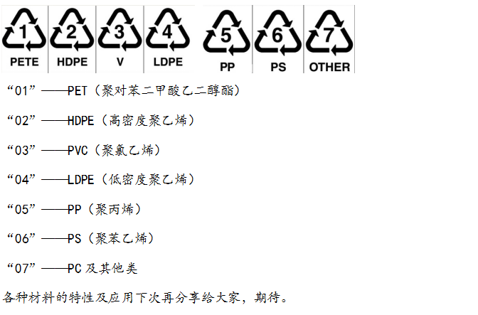 塑料回用標(biāo)記