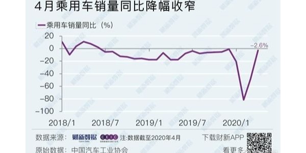 4月車市整體無起色,新能源乘用車、重卡是亮點